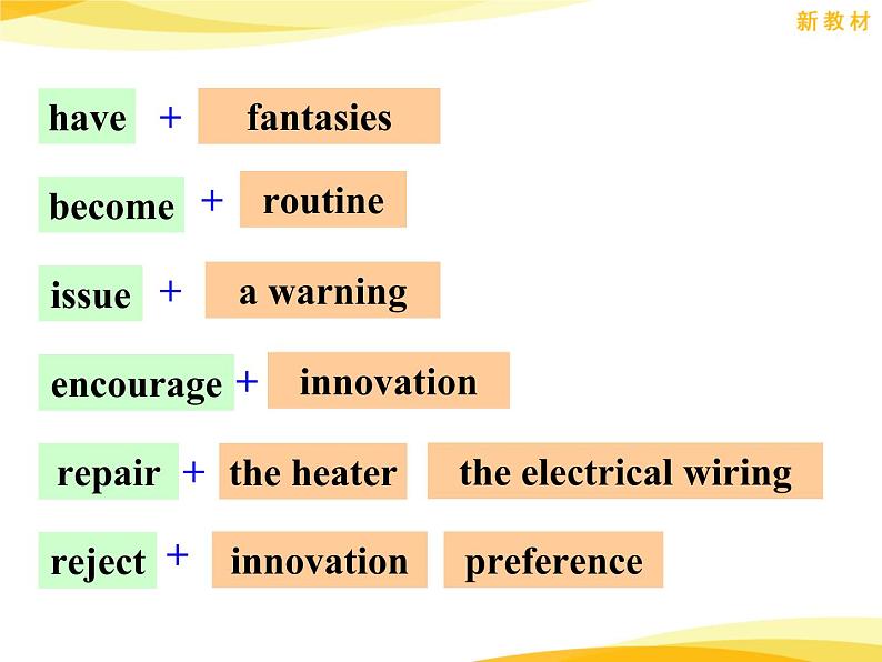 人教版（2019）英语高中选择性必修第一册 Unit2 Learning about language课件PPT08