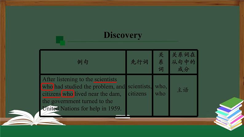 高一英语 新人教版 必修2 Unit1 Cultural Heritage Discovering Useful Structures-课件07