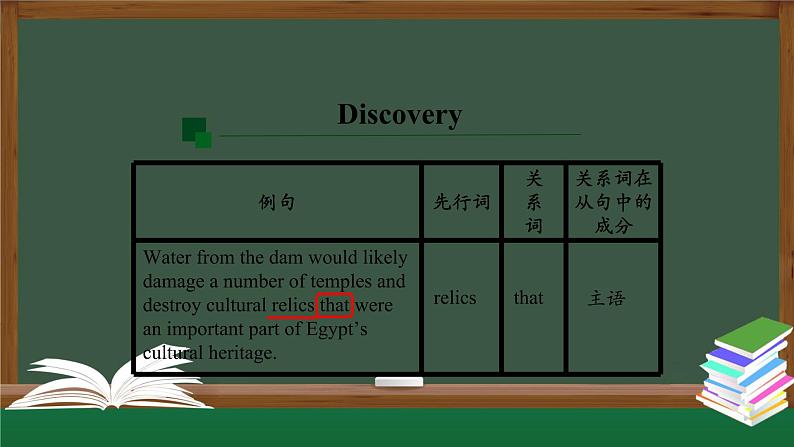 高一英语 新人教版 必修2 Unit1 Cultural Heritage Discovering Useful Structures-课件08