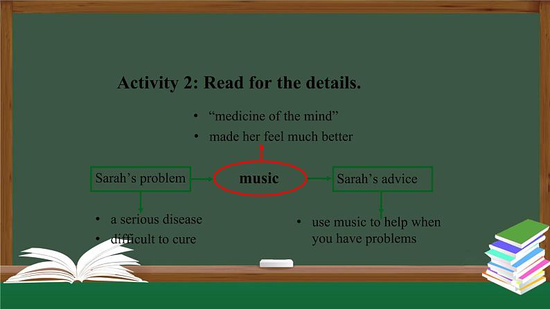 高一英语 新人教版 必修2 Unit5 Music  Reading for Writing-课件07