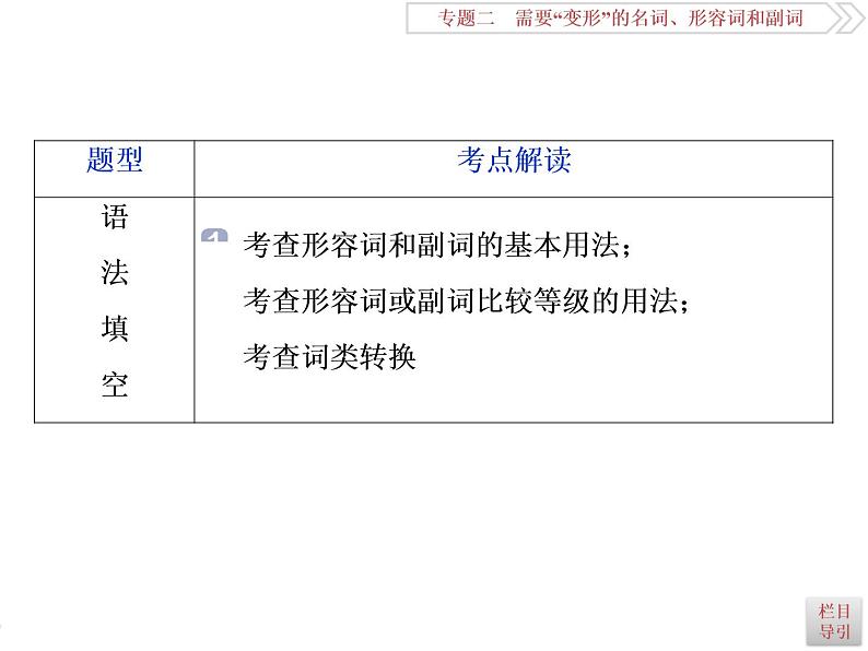 英语语法专项突破： (二)形容词、副词和比较等级课件PPT06