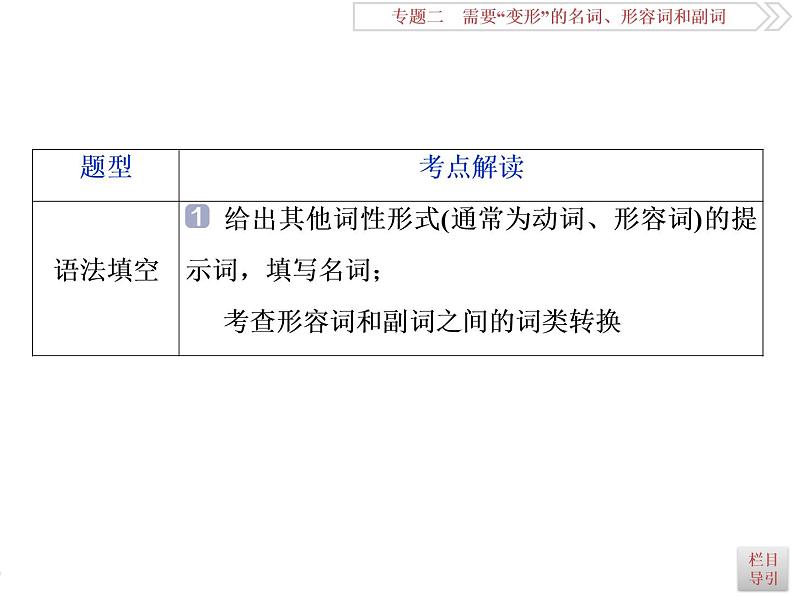 英语语法专项突破：(三)词性转换(构词法)课件PPT04