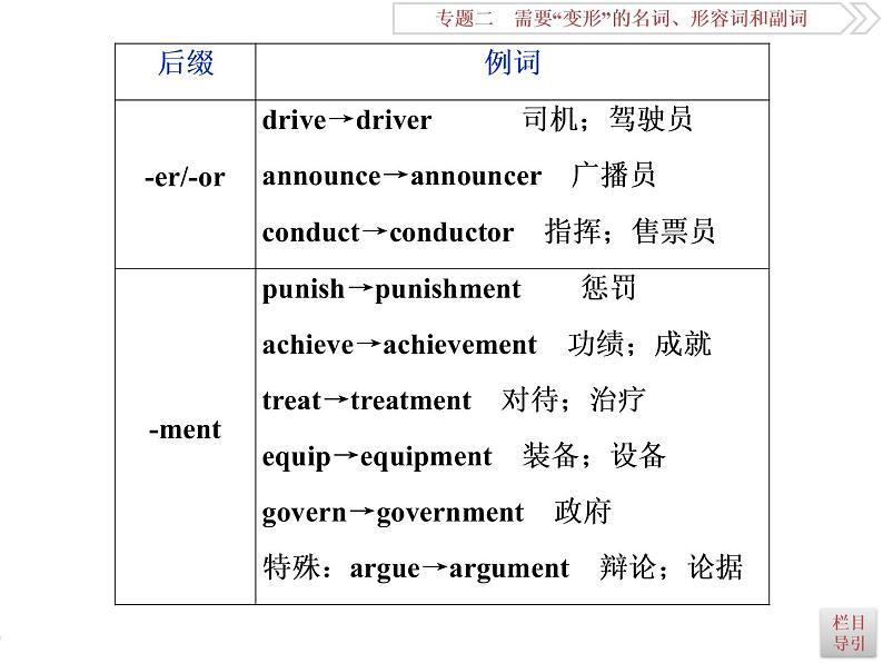 英语语法专项突破：(三)词性转换(构词法)课件PPT07