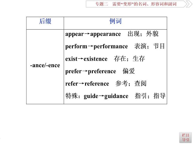 英语语法专项突破：(三)词性转换(构词法)课件PPT08