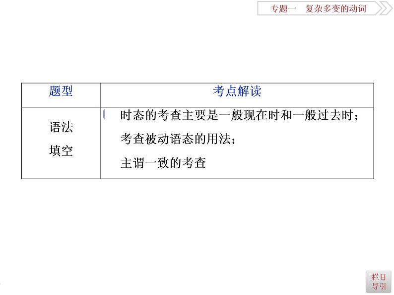 英语语法专项突破： 一、谓语动词课件PPT第7页