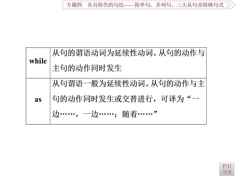 英语语法专项突破： (四)状语从句课件PPT第5页