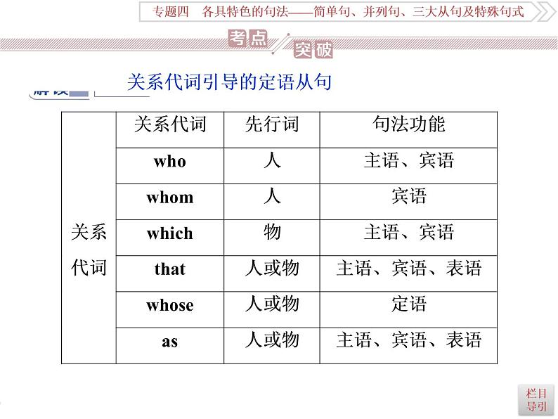 英语语法专项突破：(二)定语从句课件PPT07