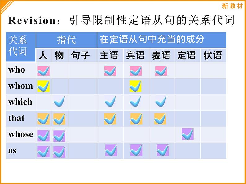 Unit 3 Reading Language points 同步课件 -牛津译林版（2019）高中英语必修第一册第5页