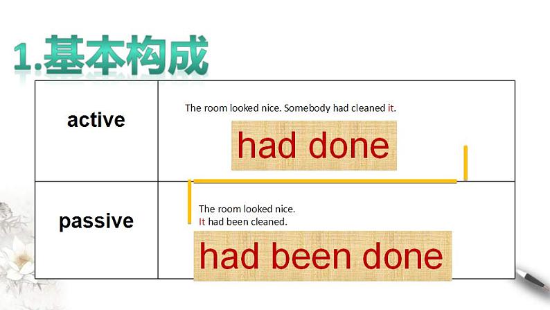 人教版英语选择性必修二Unit 3 Period 3 Discovering useful structures（课件）06