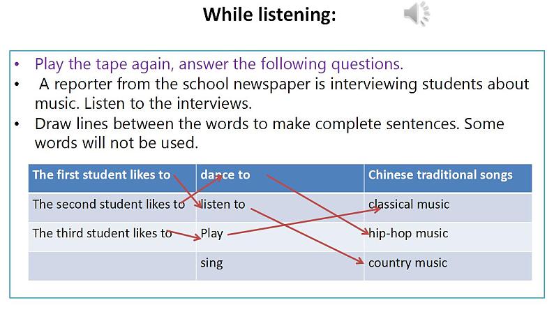 人教版英语必修第二册5.1《Listening&Speaking&Talking》课件第5页