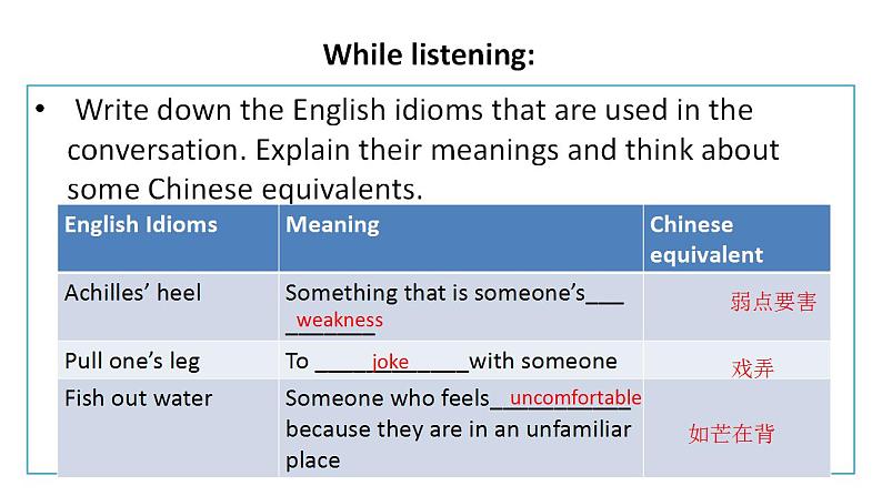 人教版英语必修第二册4.1《Listening&Speaking&Talking》课件第6页