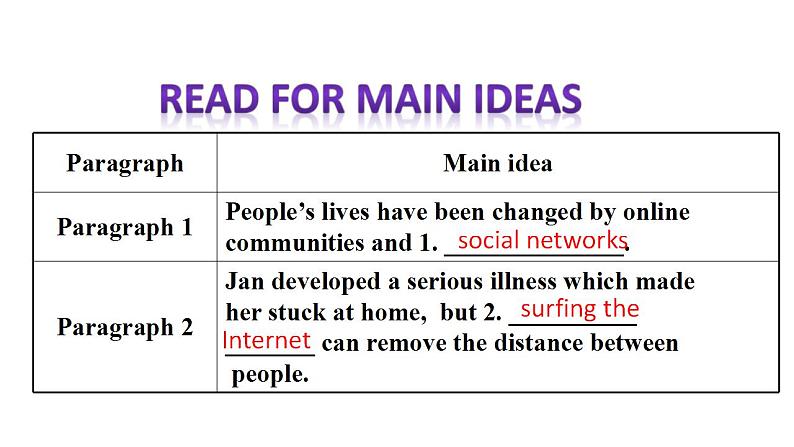 人教版英语必修第二册3.2《Reading&Thinking》课件05