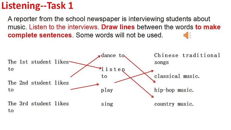 人教版英语必修第二册课件：5.1Listening and Speaking第4页