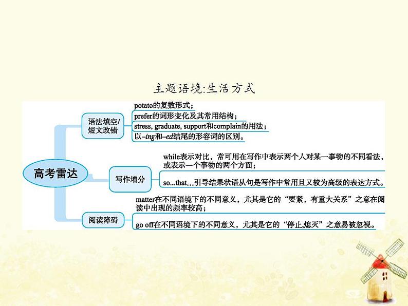 北师大版高中英语PPT课件 必修1 Unit 1 202