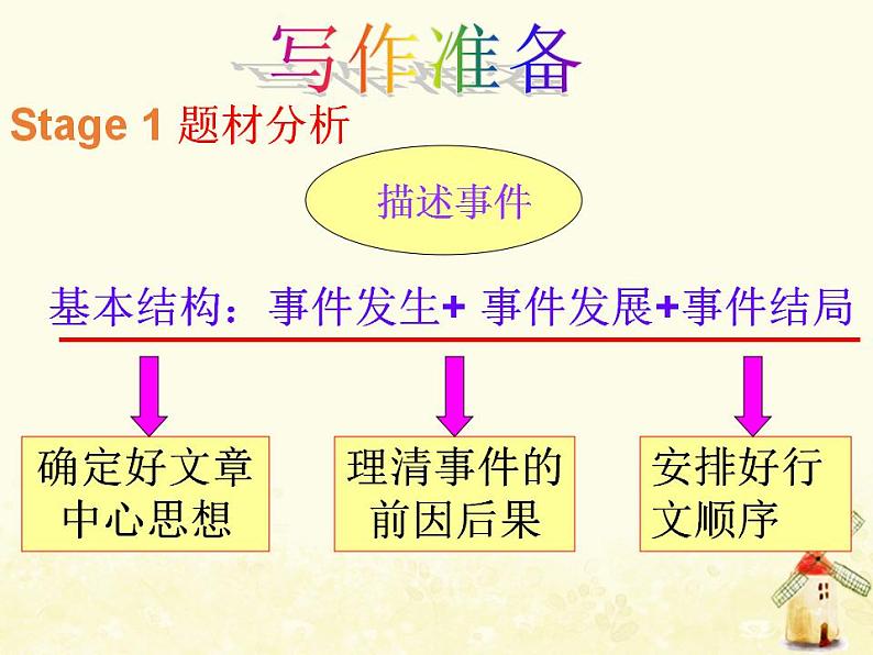 北师大版高中英语PPT课件 必修1 Unit 3 Writing04