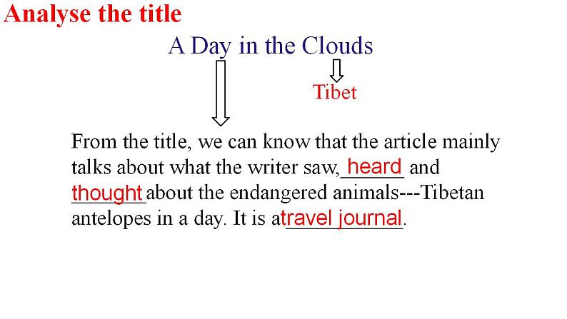 人教版英语必修第二册课件：2.2Reading and Thinking04