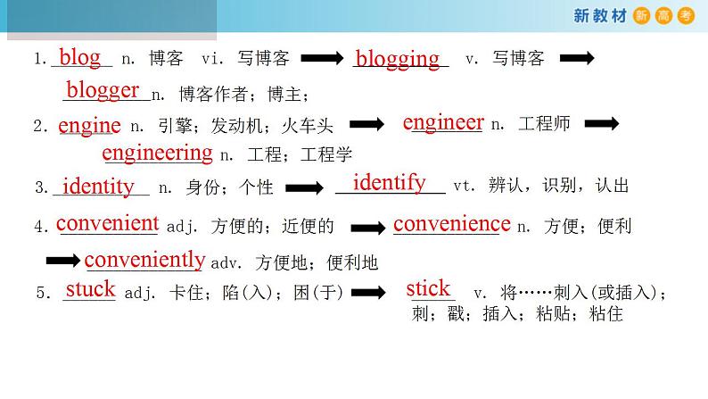 人教版英语必修第二册课件：Unit3 The Internet  Review02