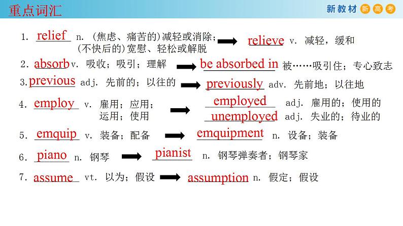 人教版英语必修第二册课件：Unit5 Music Review第2页