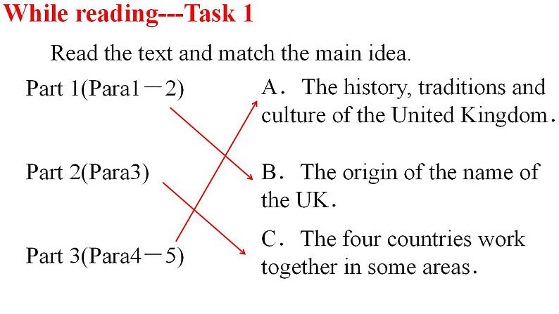 人教版英语必修第二册课件：4.2Reading and Thinking第5页