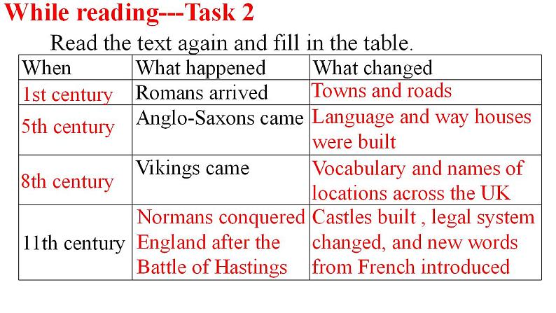 人教版英语必修第二册课件：4.2Reading and Thinking第6页