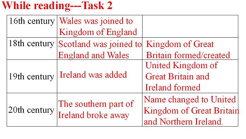 人教版英语必修第二册课件：4.2Reading and Thinking第7页