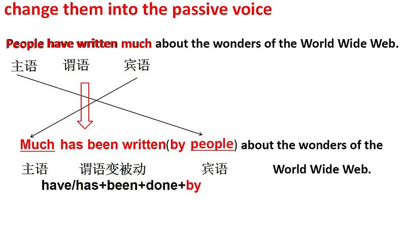 人教版英语必修第二册课件：3.3Discovering Useful Structure第3页