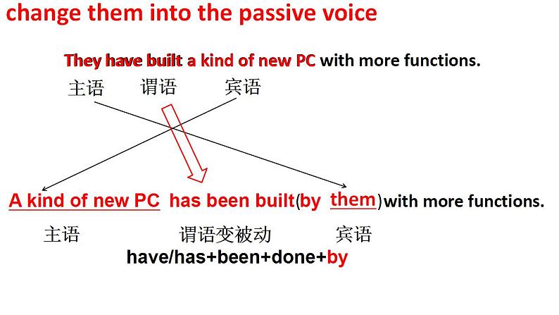 人教版英语必修第二册课件：3.3Discovering Useful Structure第4页