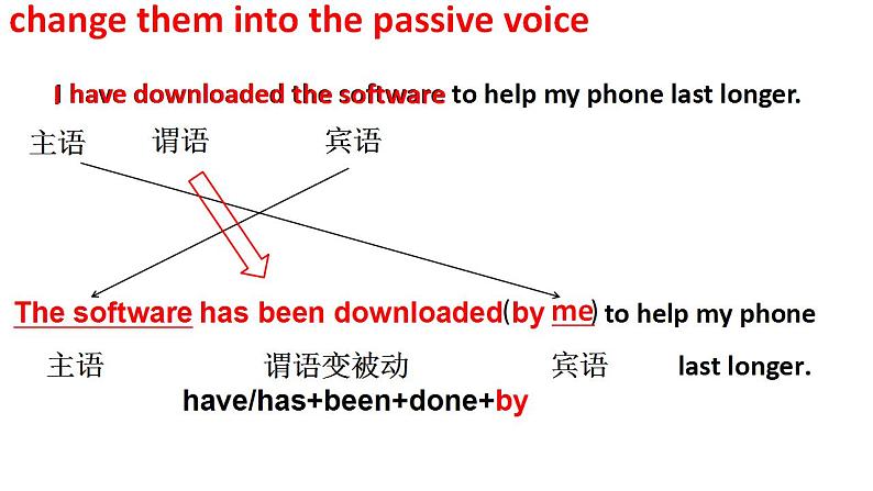 人教版英语必修第二册课件：3.3Discovering Useful Structure第5页