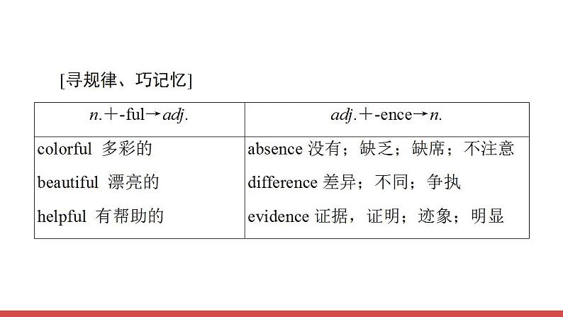 北师大版（2019版)高中英语必修一 课件 Unit 1 Topic Talk&Lesson 108