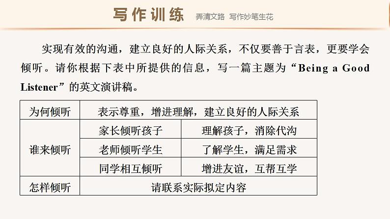 人教版英语选择性必修4课件Unit4 Period Five Writing08