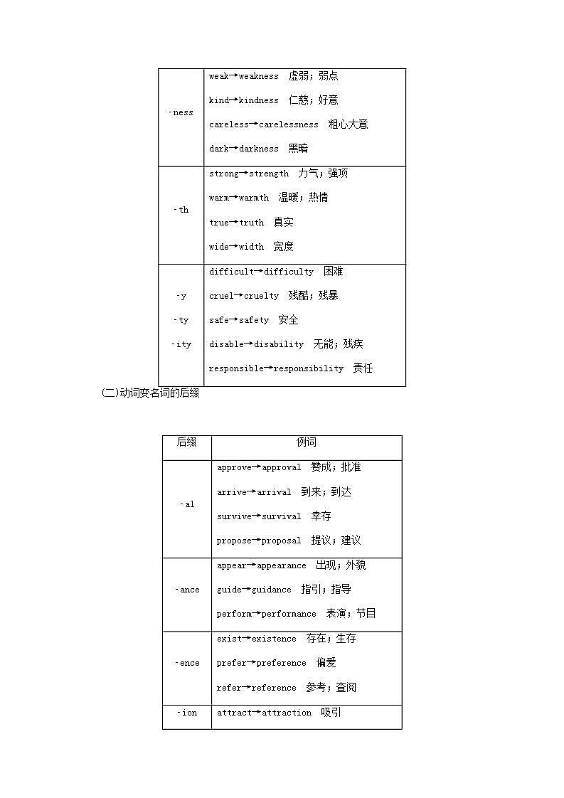 高考英语一轮复习语法专题提升第一部分掌握基础词法1.3词性转换学案含解析第2页