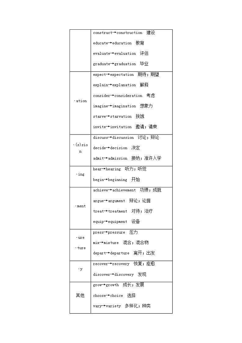 高考英语一轮复习语法专题提升第一部分掌握基础词法1.3词性转换学案含解析第3页