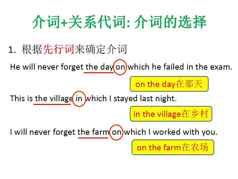 人教版高中英语必修一 Unit 2 English Around the World grammar课件（15张）05