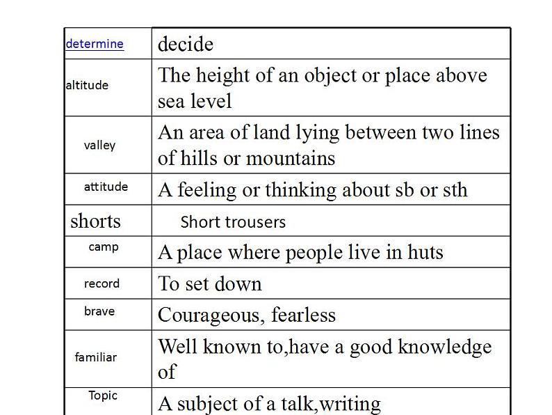 人教版高中英语必修一 Unit 3 Travel Journal Language points课件（36张）03