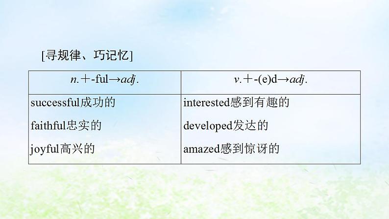 人教版高中英语必修1 Unit 5 Nelson Mandel -- a modern hero SectionⅡ Learning about Language 课件06