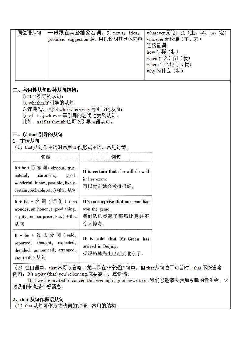 人教版新目标高一必修一教案：名词性从句02