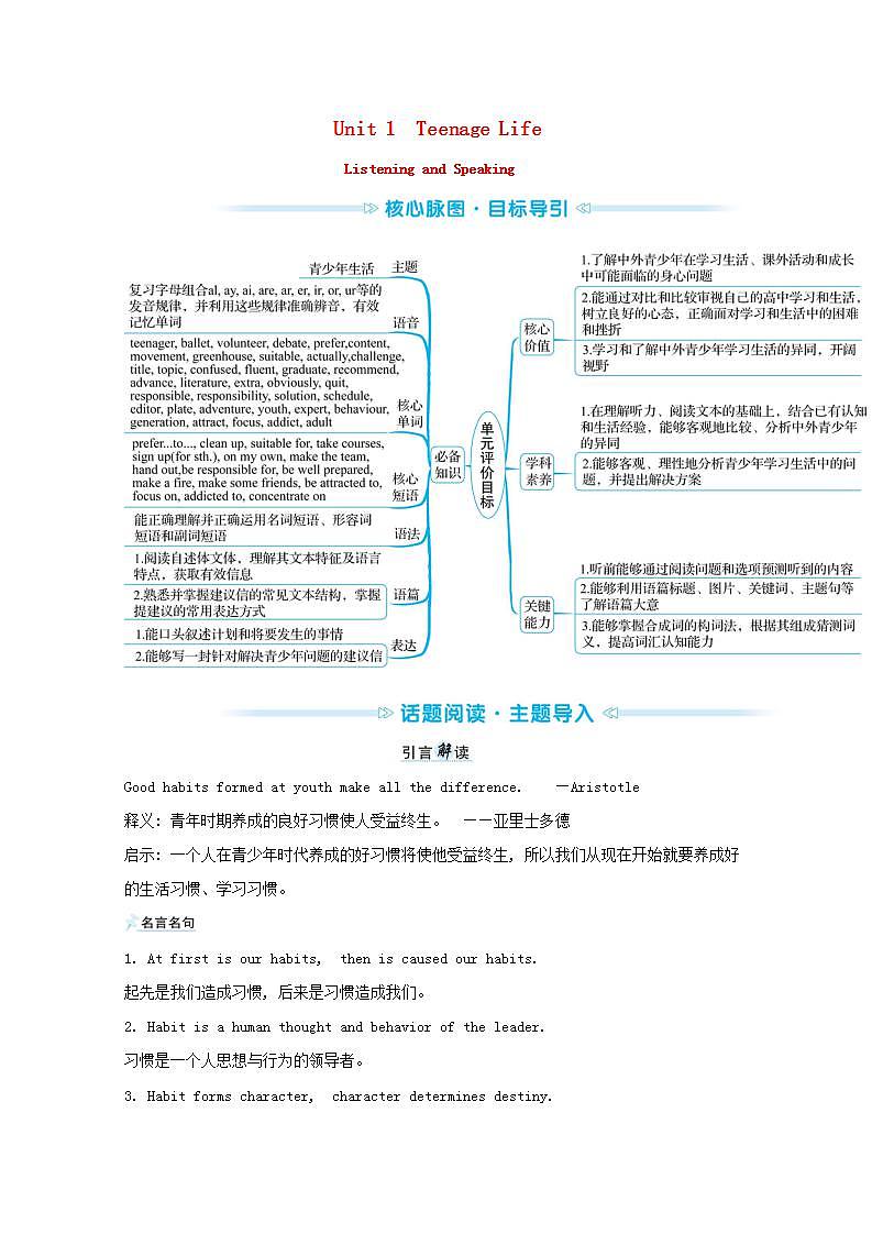2020-2021学年高中英语新人教版必修第一册 Unit1 Teenage Life  Listening and Speaking 学案第1页