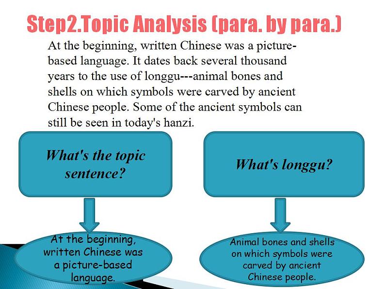 2020-2021学年高中英语 新人教版必修第一册  Unit5 Languages around the world--reading and thinking 课件第7页