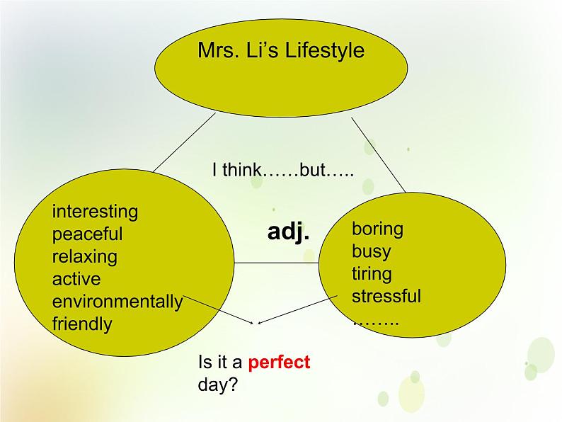 北师大版高中英语模块1课件  unit 1 lifestyles lesson 1 a perfect day课件（20张）07