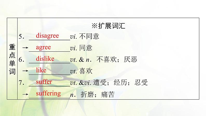 高考英语一轮总复习模块知识必修1Unit1Friendship课件新人教版08