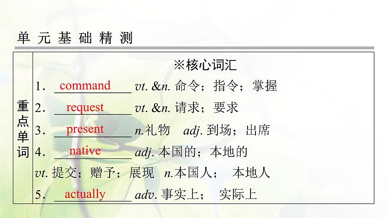 高考英语一轮总复习模块知识必修1Unit2Englisharoundtheworld课件新人教版07