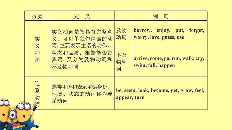 初升高衔接课动词和动词语态 课件第4页