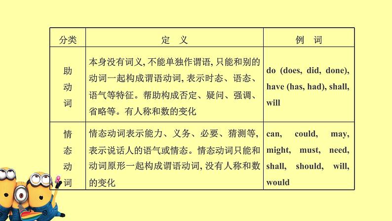 初升高衔接课动词和动词语态 课件第5页