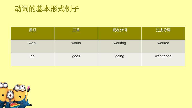 初升高衔接课动词和动词语态 课件第7页