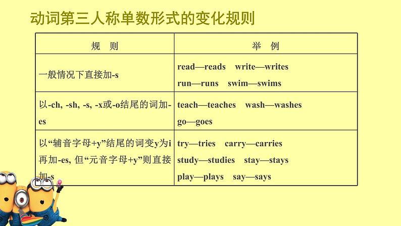 初升高衔接课动词和动词语态 课件第8页