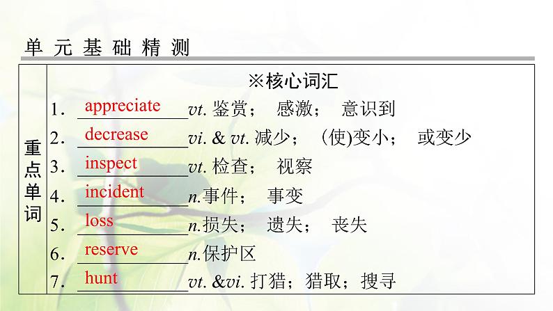 高考英语一轮总复习模块知识必修2Unit4Wildlifeprotection课件新人教版08