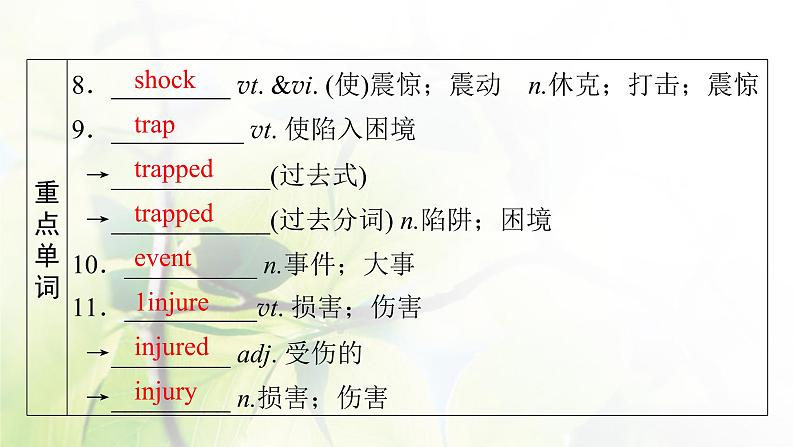 高考英语一轮总复习模块知识必修1Unit4Earthquakes课件新人教版第8页