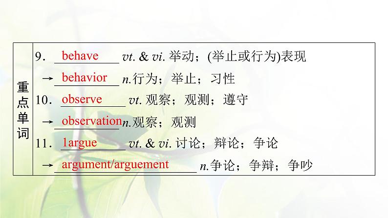 高考英语一轮总复习模块知识必修4Unit1Womenofachievement课件新人教版第8页