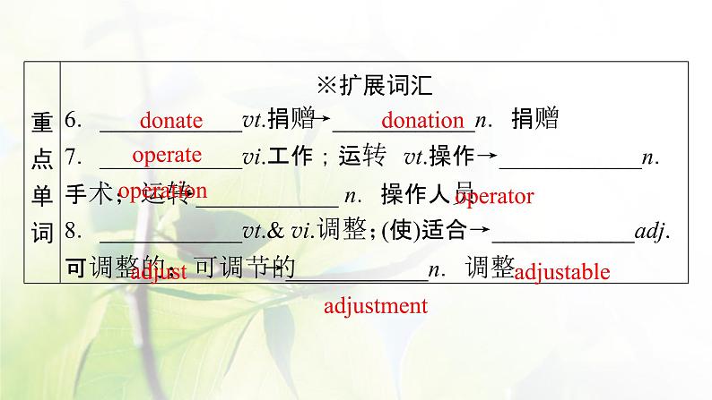 高考英语一轮总复习模块知识选修7Unit4Sharing课件新人教版08