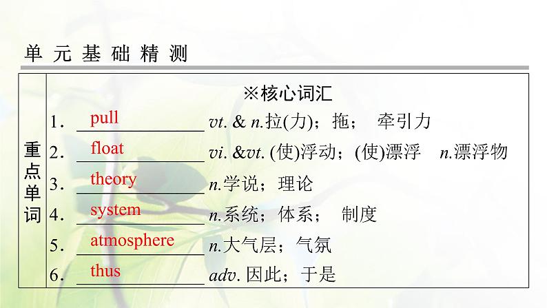 高考英语一轮总复习模块知识必修3Unit4Astronomythescienceofthestars课件新人教版07